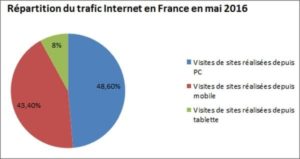 re partition traffic internet 2016